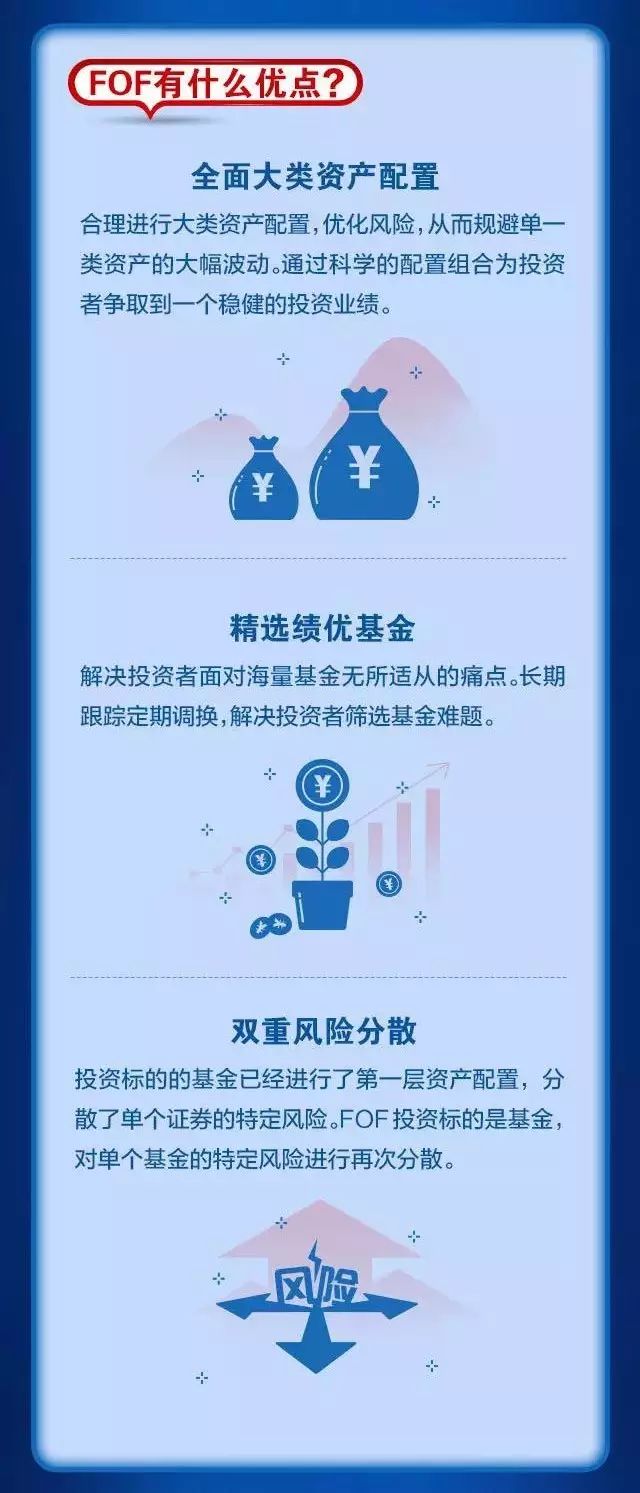 首批六家FOF公募基金获批 六大基金细说配置