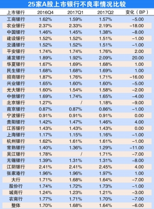 证券时报记者 王莹