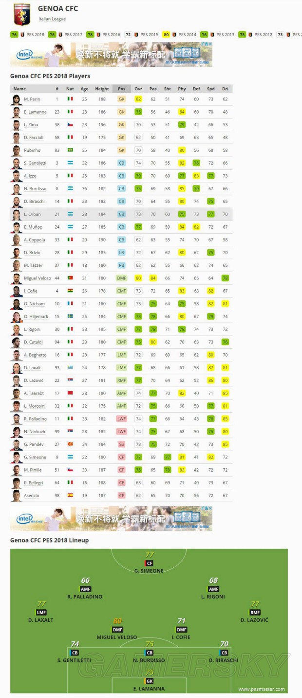 《实况足球2018(PES2018)》官方球队、球员数据库