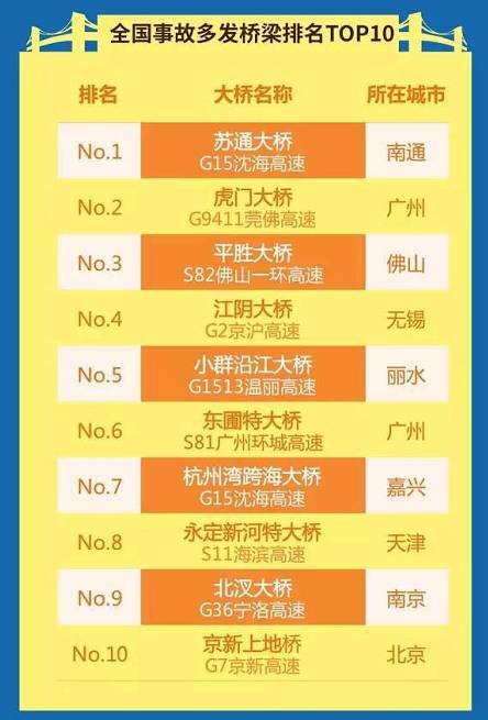 广东人口流量_广东人口年龄结构(2)