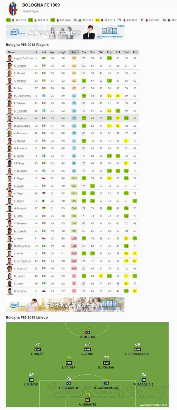 《实况足球2018(PES2018)》官方球队、球员数据库