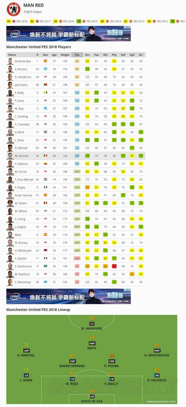 《实况足球2018(PES2018)》官方球队、球员