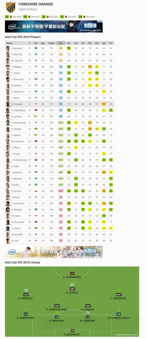 《实况足球2018(PES2018)》官方球队、球员数据库