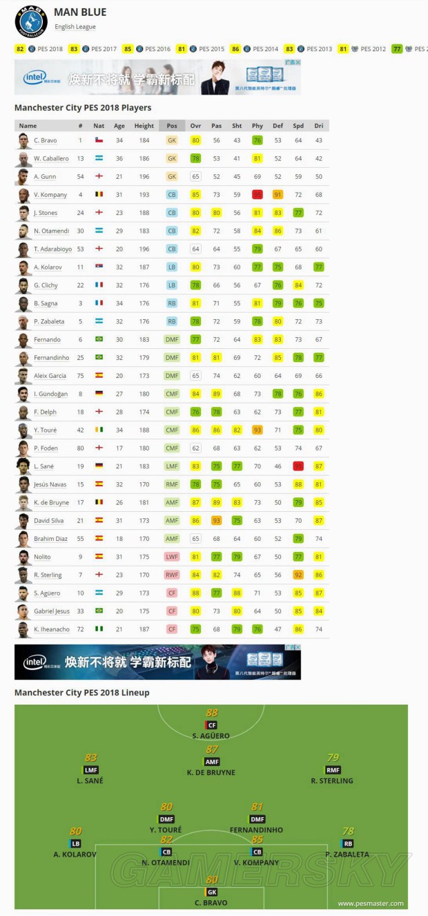 《实况足球2018(PES2018)》官方球队、球员