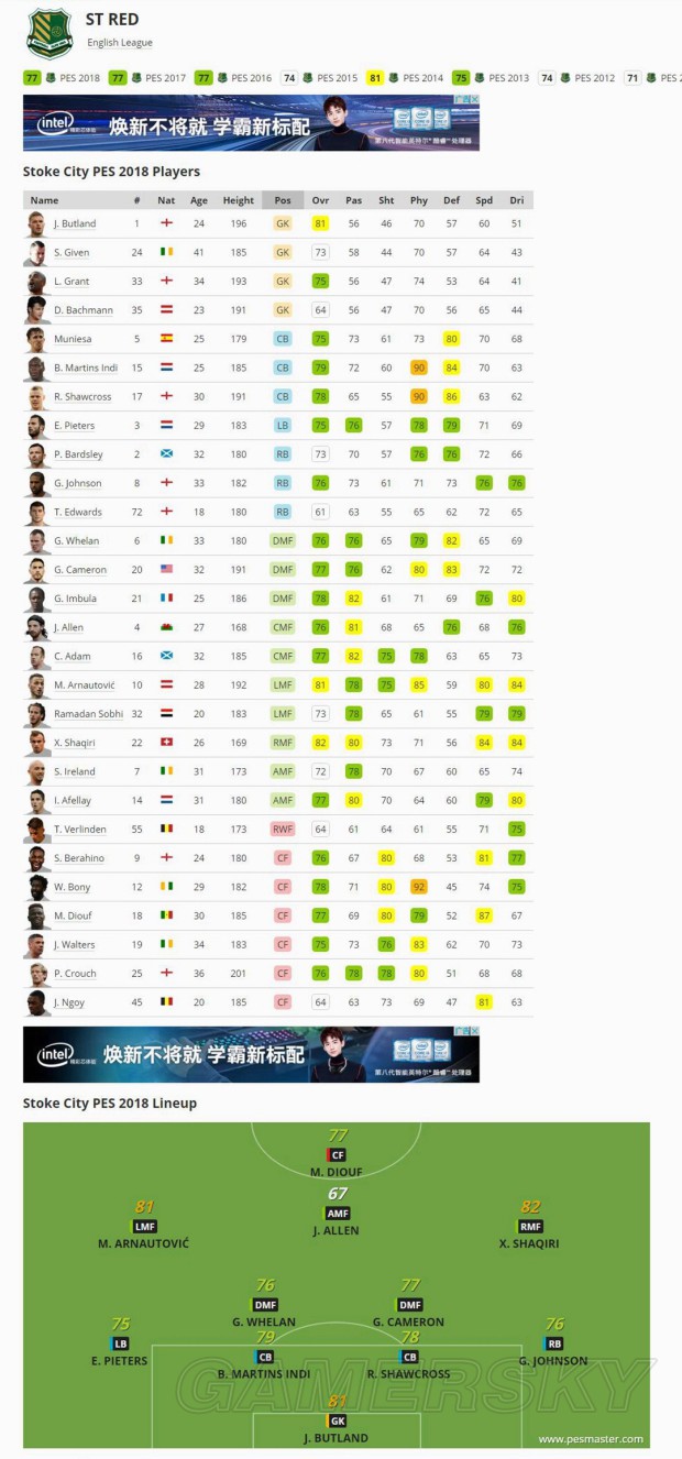 《实况足球2018(PES2018)》官方球队、球员