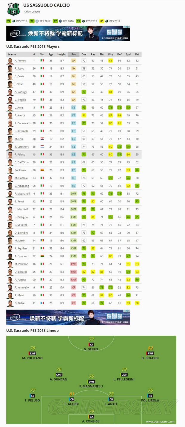 《实况足球2018(PES2018)》官方球队、球员数据库