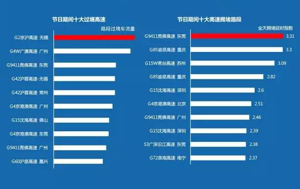 开心城市人口怎么多_规模扩张时期的开心城市(2)