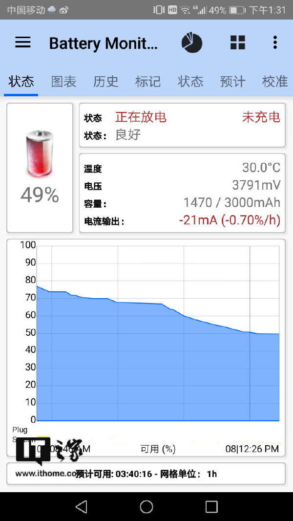 荣耀 V9 play手机体验评测:颜值尚可,性能够用|