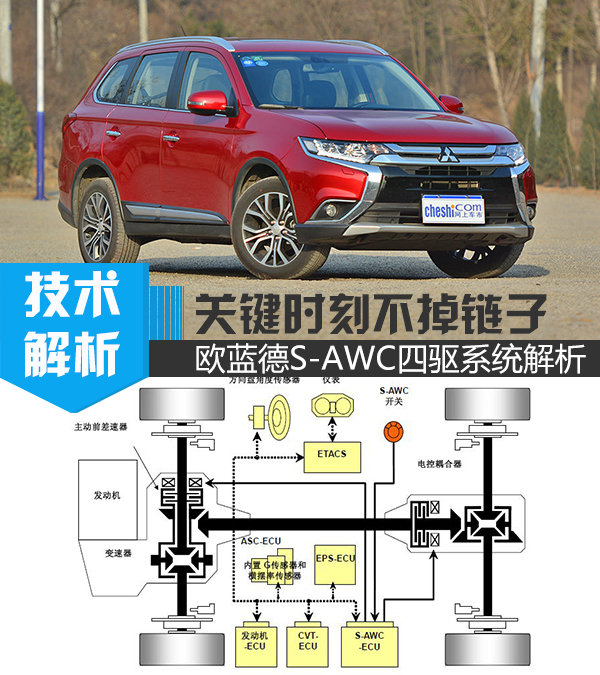 关键时刻不掉链子 欧蓝德S-AWC四驱系统解析