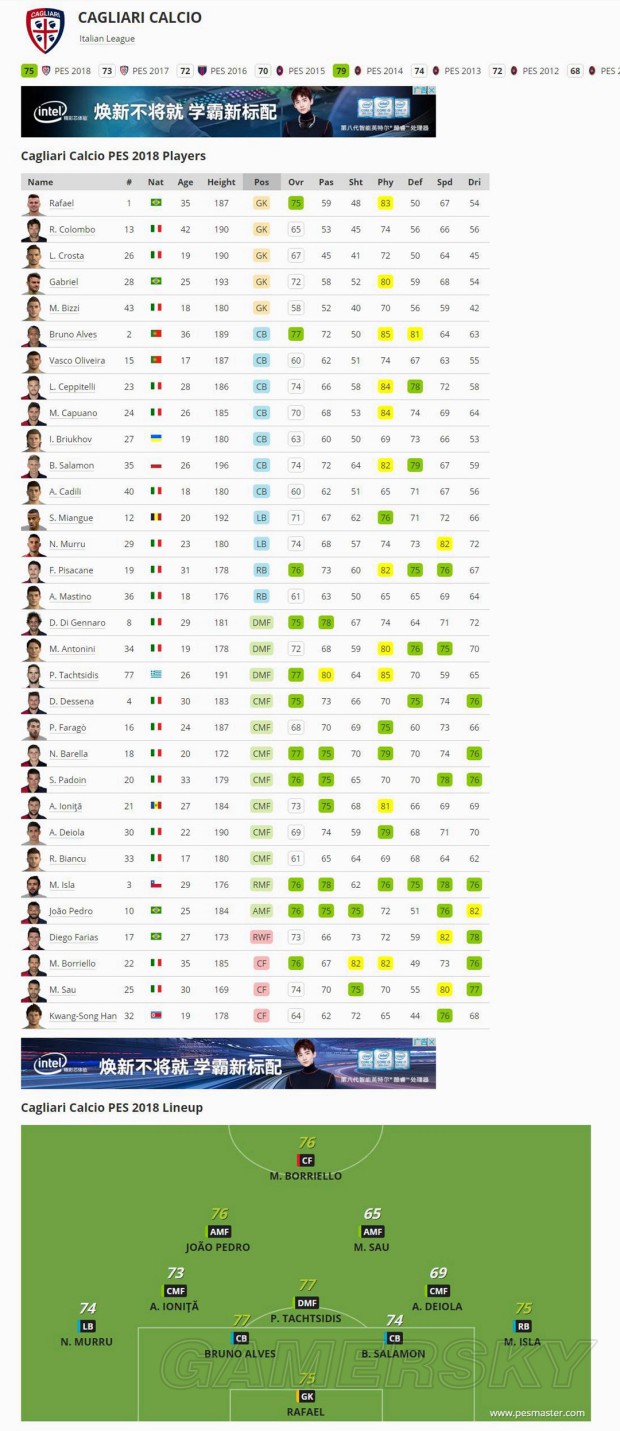 《实况足球2018(PES2018)》官方球队、球员数据库