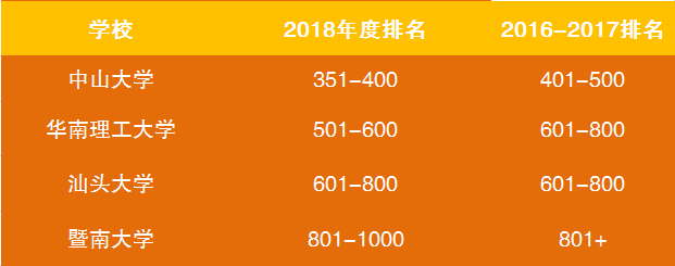 世界顶级大学排名出炉:中国入围高校表现惊艳