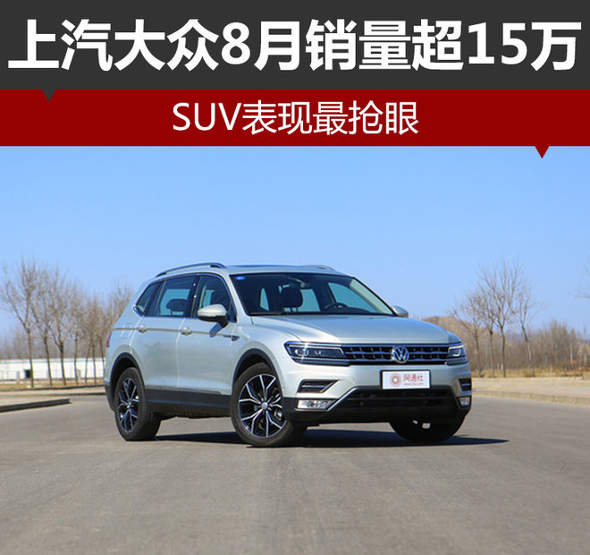 上汽大众8月销量超15万 SUV表现最抢眼