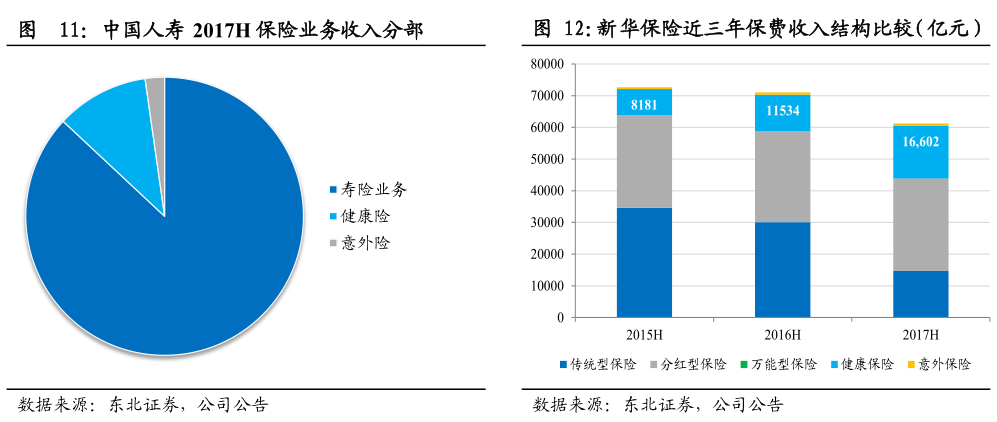 报综述:投资收益边际改善,回归本源强者恒强|太