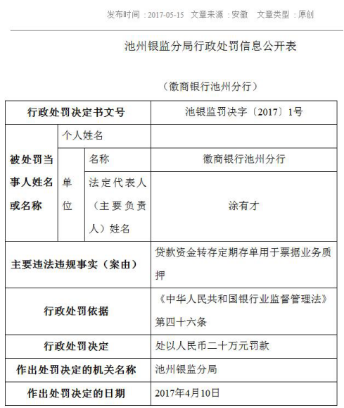 徽商银行成银监处罚大户 12张罚单曝贷款