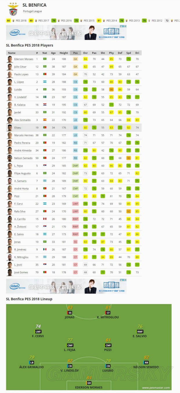 《实况足球2018(PES2018)》官方球队、球员数据库