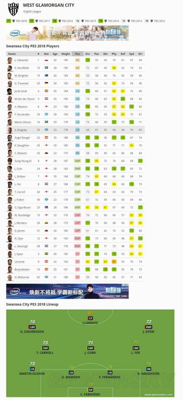 《实况足球2018(PES2018)》官方球队、球员