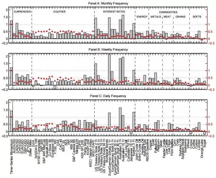 CTA、趋势跟踪策略市场容量究竟有多大?|基金