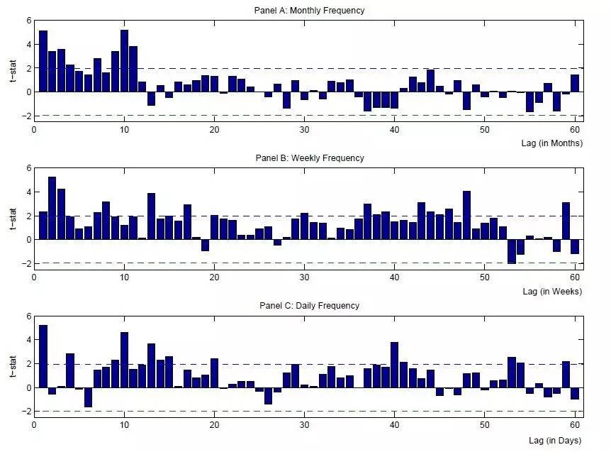 CTA、趋势跟踪策略市场容量究竟有多大?|基金