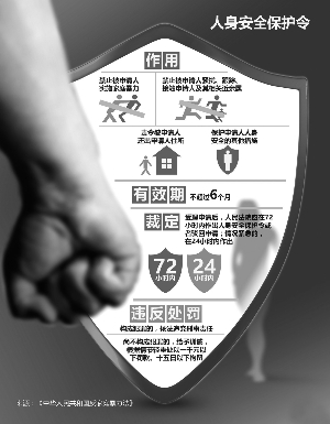 请好好爱自己!如果你正遭遇家暴,申请“人身安全保护令”保护自己,可以有效制止家暴行为