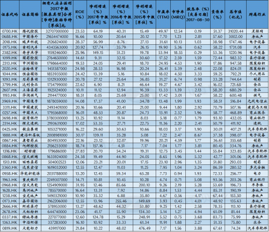 200亿社保基金将投资港股 38只港股通标的已