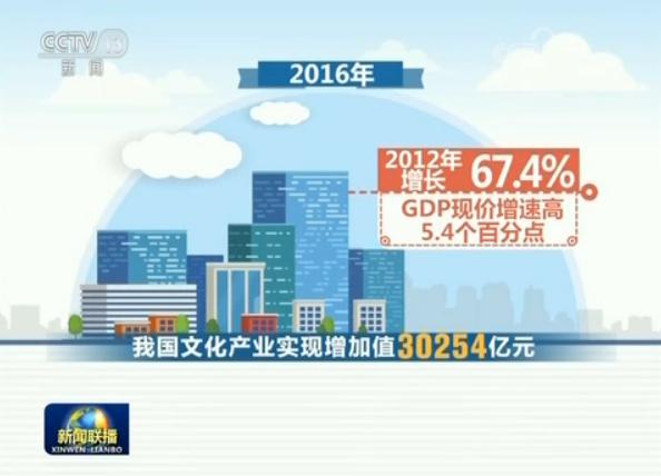 砺奋进的五年】供给侧结构性改革助文化产业加