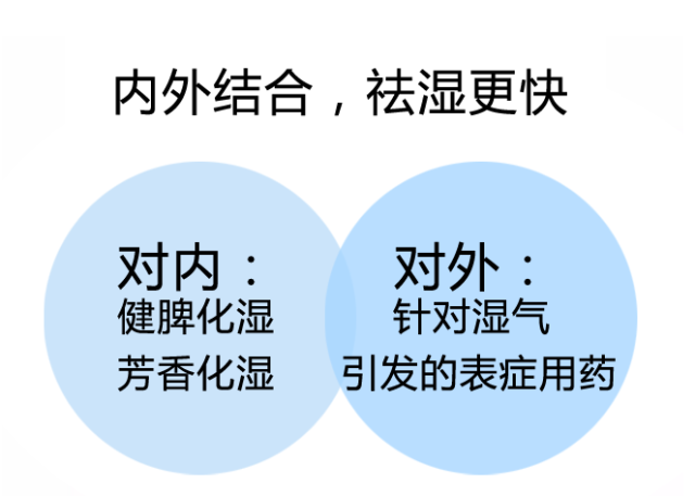 湿气重只需每天吃一物,轻松排出体内十年湿气