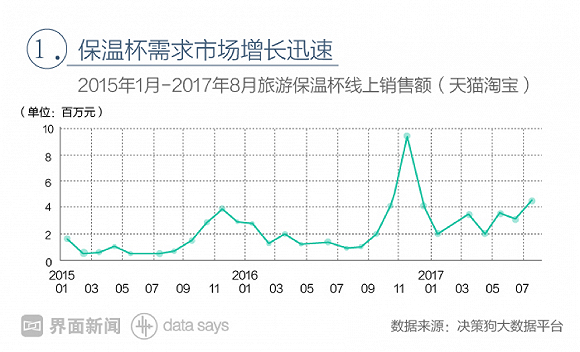 图解丨保温杯是中年人的标配?其实年轻人才是