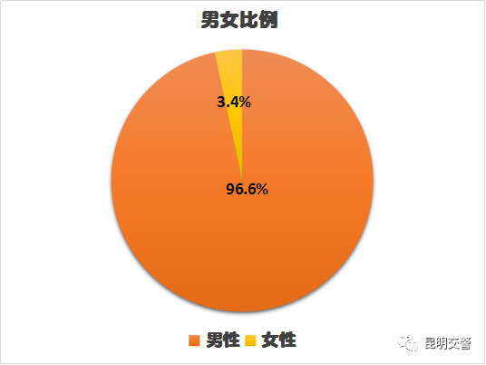 西昌市总人口男女比例_西昌市地图(3)