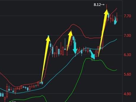 医药龙头股横盘4年 遭大股东60亿增持 下周必