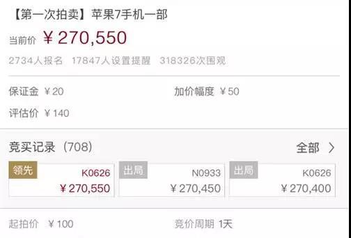 疯狂丨二手iPhone7拍出27万元天价 怎么回事