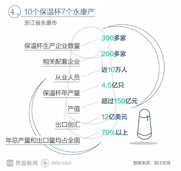 图解丨保温杯是中年人的标配?其实年轻人才是