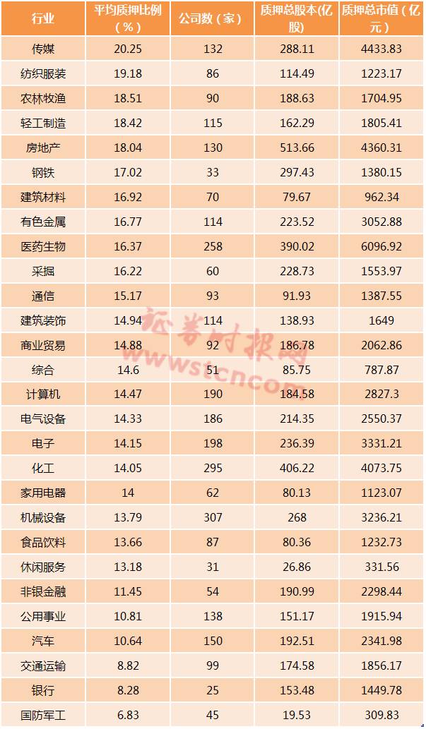 A股质押现状大调查:98.5%上市公司涉质押业务