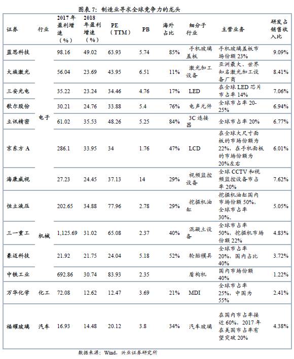 兴证策略:股权质押风险可控 继续关注国企改革