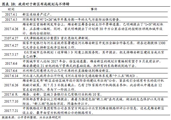 兴证策略:股权质押风险可控 继续关注国企改革