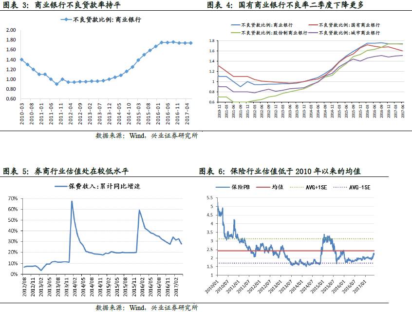 兴证策略:股权质押风险可控 继续关注国企改革