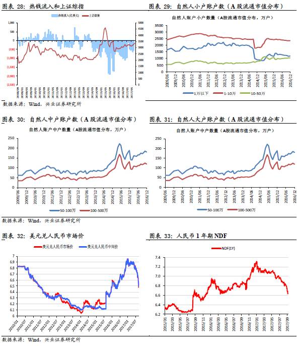 兴证策略:股权质押风险可控 继续关注国企改革