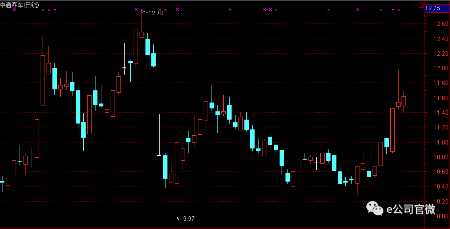 能源车的一个细分领域正迎来风口 相关概念股