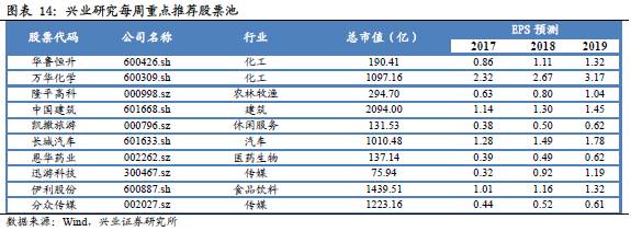 兴证策略:股权质押风险可控 继续关注国企改革