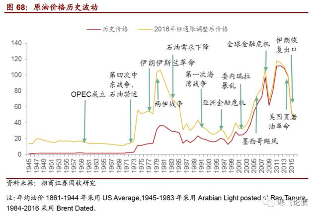 中国gdp增量与美国增量(2)