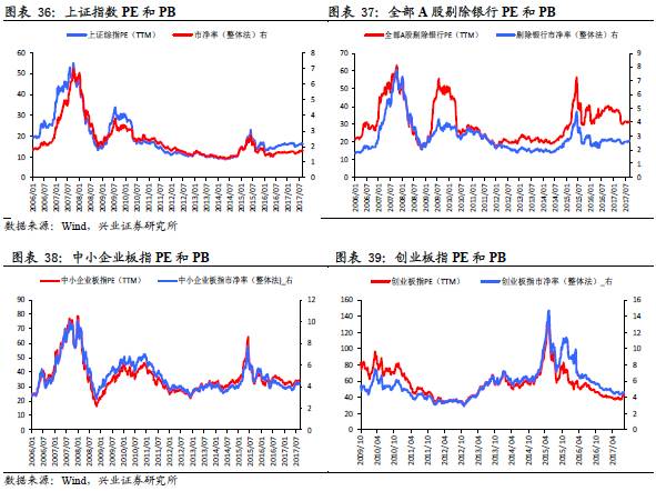 兴证策略:股权质押风险可控 继续关注国企改革