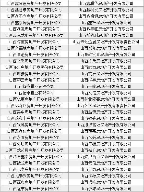 关注丨太原712家开发商资质被注销,买了房的怎