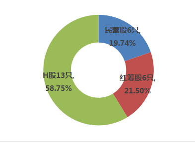 爱就趁现在,何必等一年!侃侃恒生国企指数成份