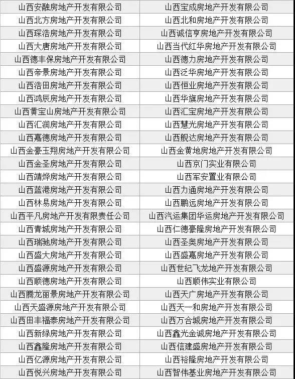 关注丨太原712家开发商资质被注销,买了房的怎
