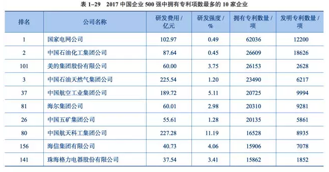 国家企业排名_河南捐款企业名单排名