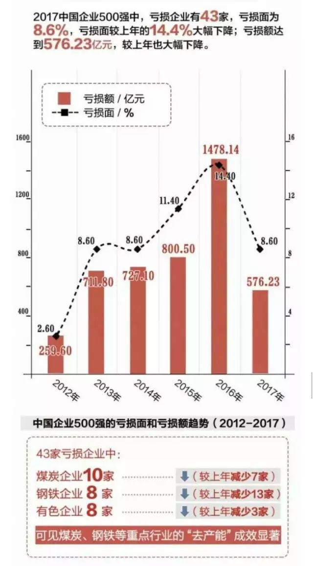 围观!内蒙古这4家企业入选中国企业500强!(附