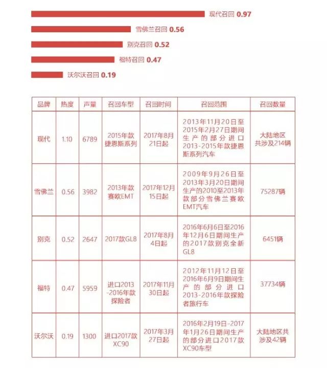 2017年8月汽车行业互联网舆情传播月度报告