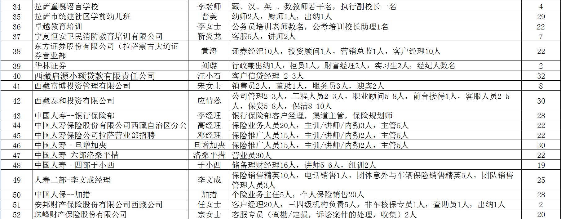 参加拉萨这场国企专场招聘会的赶紧看看!