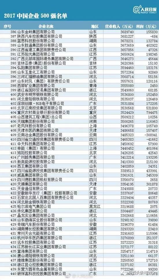 中国gdp一个点多少钱_2020年中国GDP超百万亿 三大原因成就 全球唯一正增长(3)