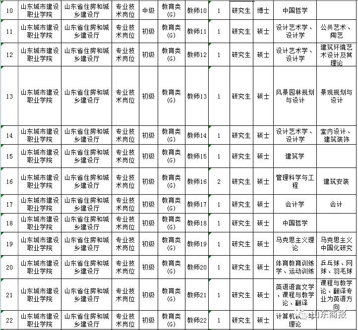 重磅!山东省事业单位招聘来袭,涉及济南、青岛