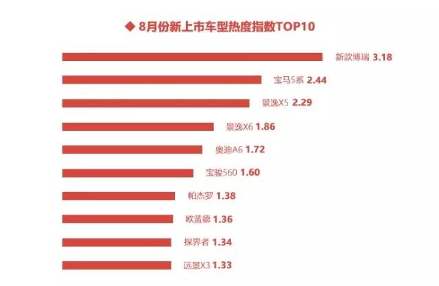 2017年8月汽车行业互联网舆情传播月度报告